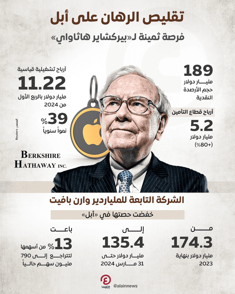 الملياردير الأمريكي وان بافيت مالك «بيركشاير هاثاواي» وشعار شركة أبل