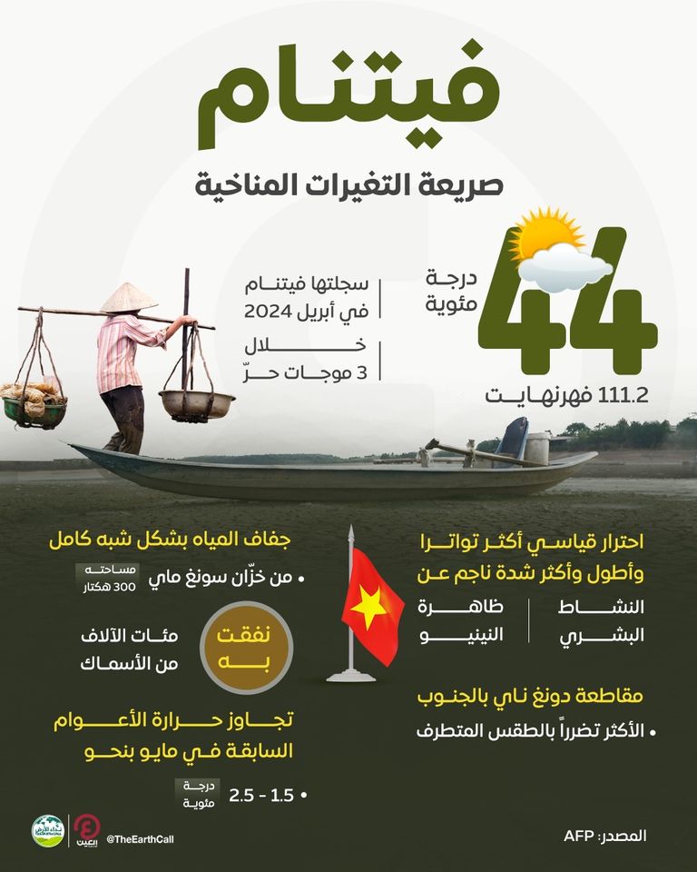 احترار قياسي في فيتنام ونفوق مئات الآلاف من الأسماك