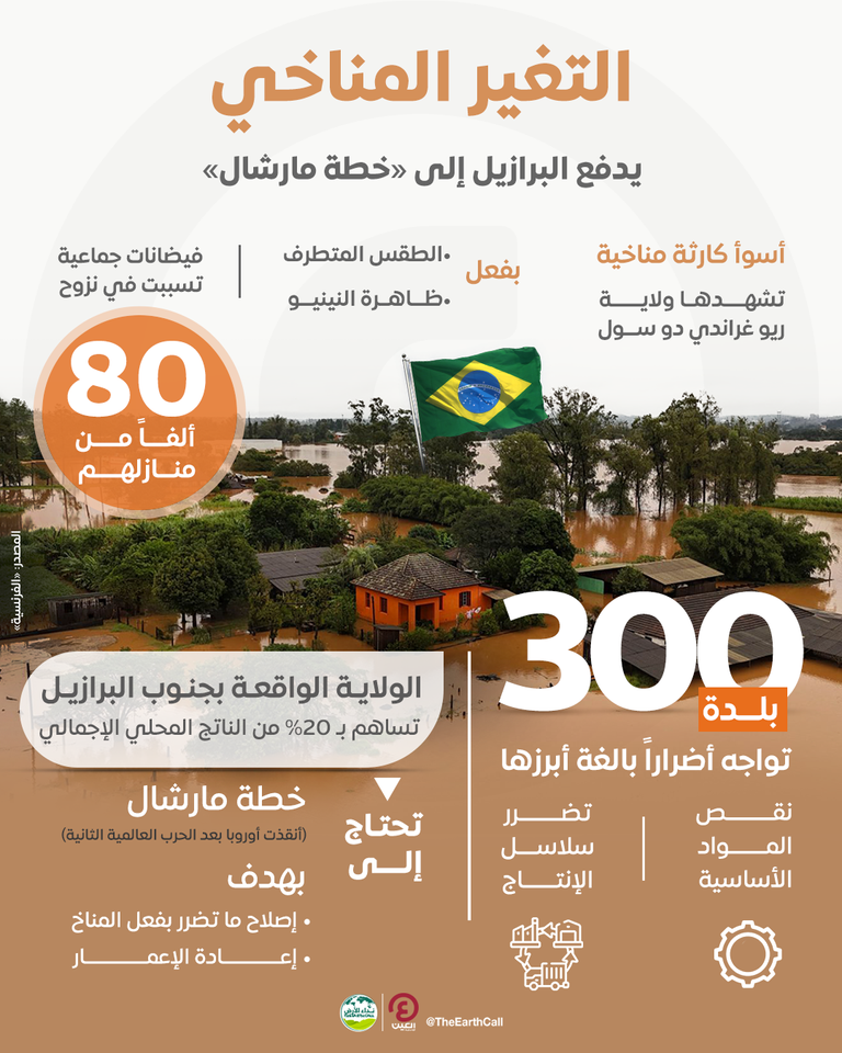 فيضانات جماعية تجتاح ولاية ريو غراندي دو سول جنوب البرازيل