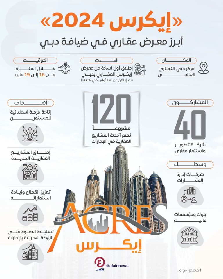 تواصل الاستعدادات لاستضافة معرض إيكرس العقاري بدبي