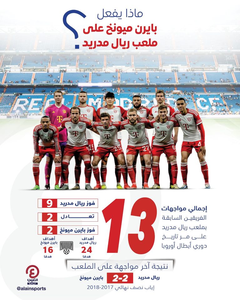 ماذا يفعل بايرن ميونخ على ملعب ريال مدريد؟ نجوم بايرن ميونخ