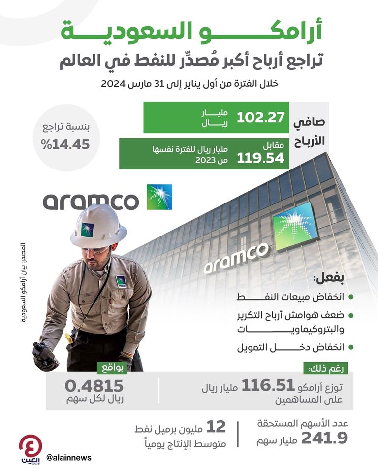 أرامكو السعودية