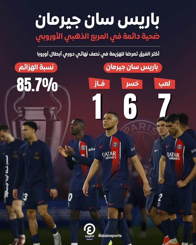 باريس سان جيرمان وبروسيا دورتموند