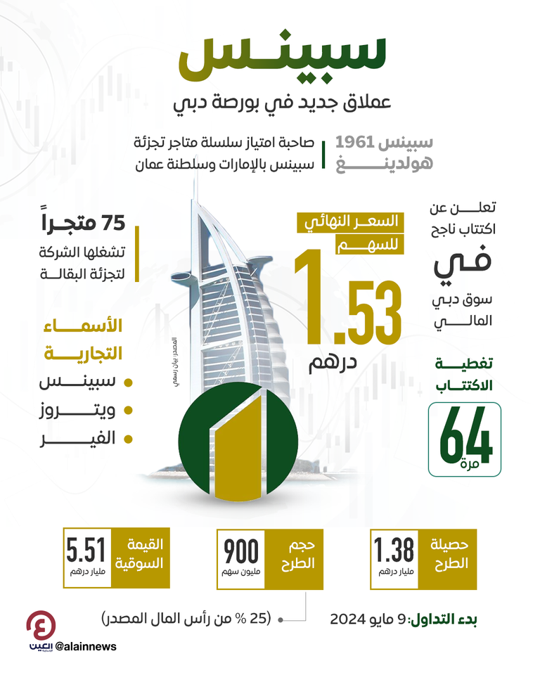 إدراج أسهم «سبينس» في سوق دبي المالي العالمي يبدأ يوم غداً الخميس
