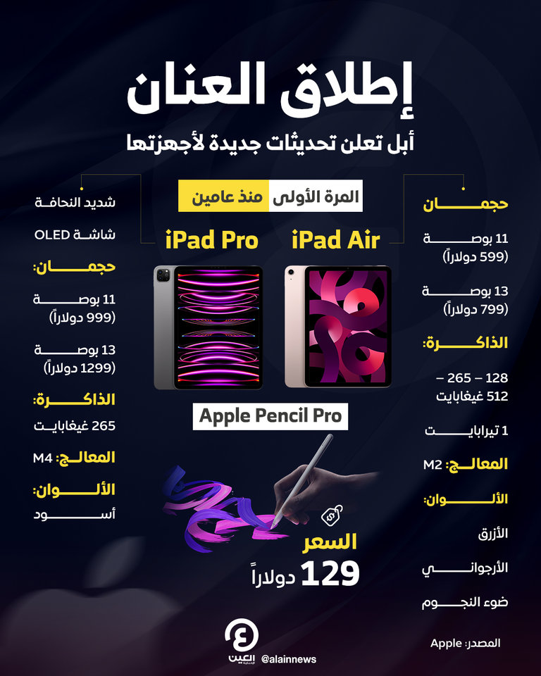 جهاز أبل iPad Pro 