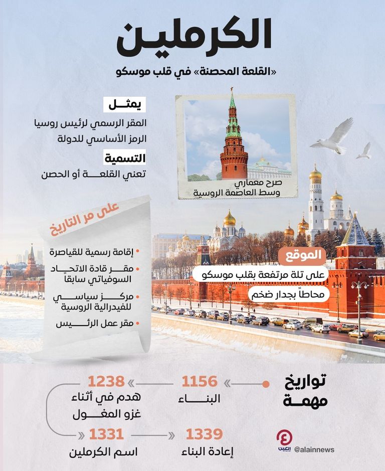 مجمع الكرملين