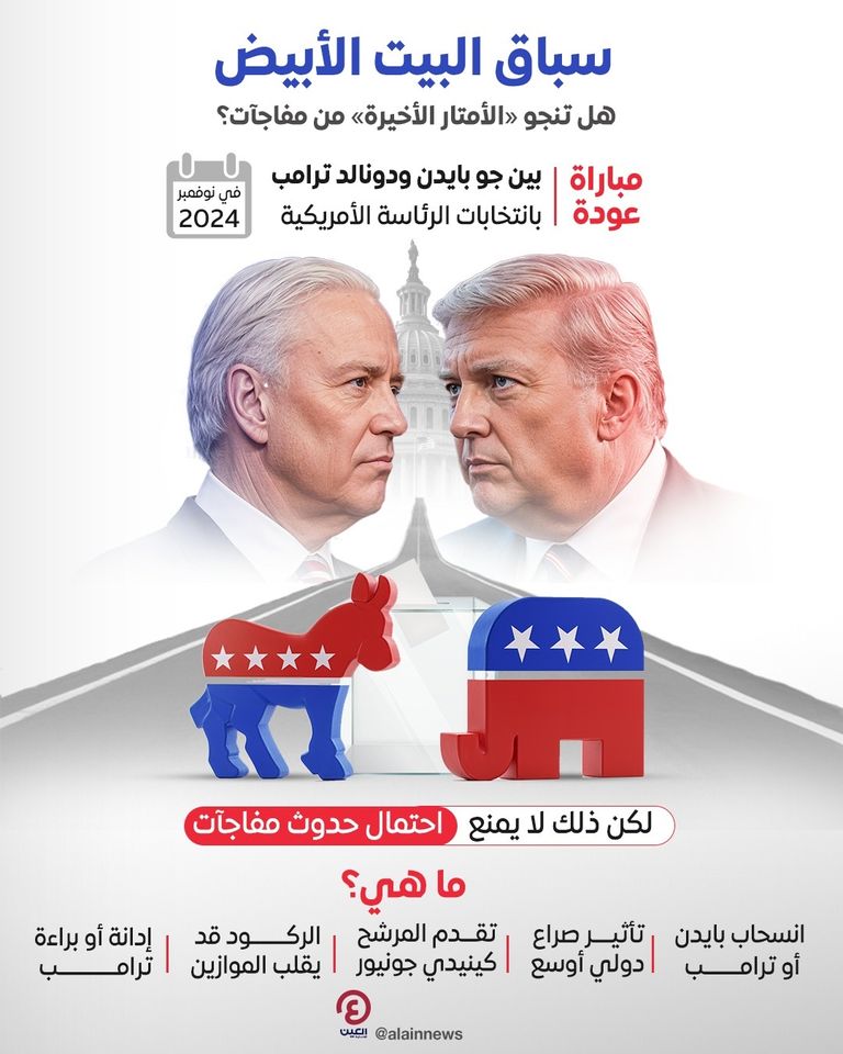 جو بايدن ودونالد ترامب