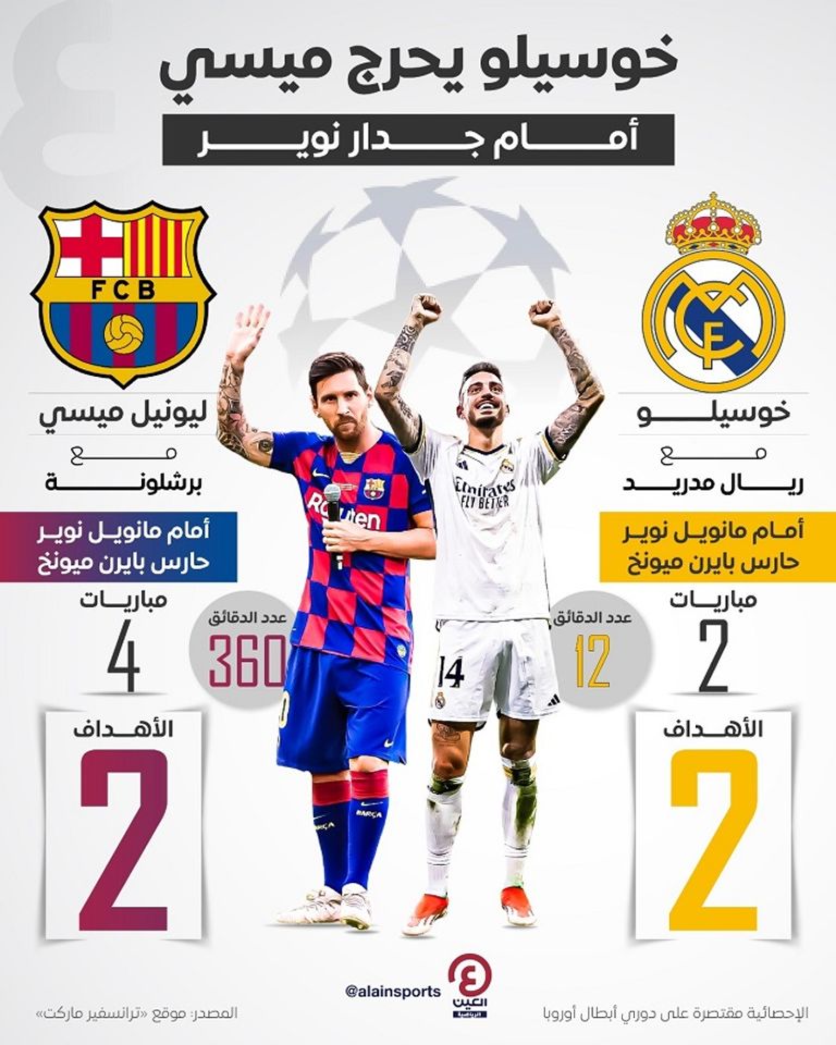 خوسيلو - مهاجم ريال مدريد الإسباني