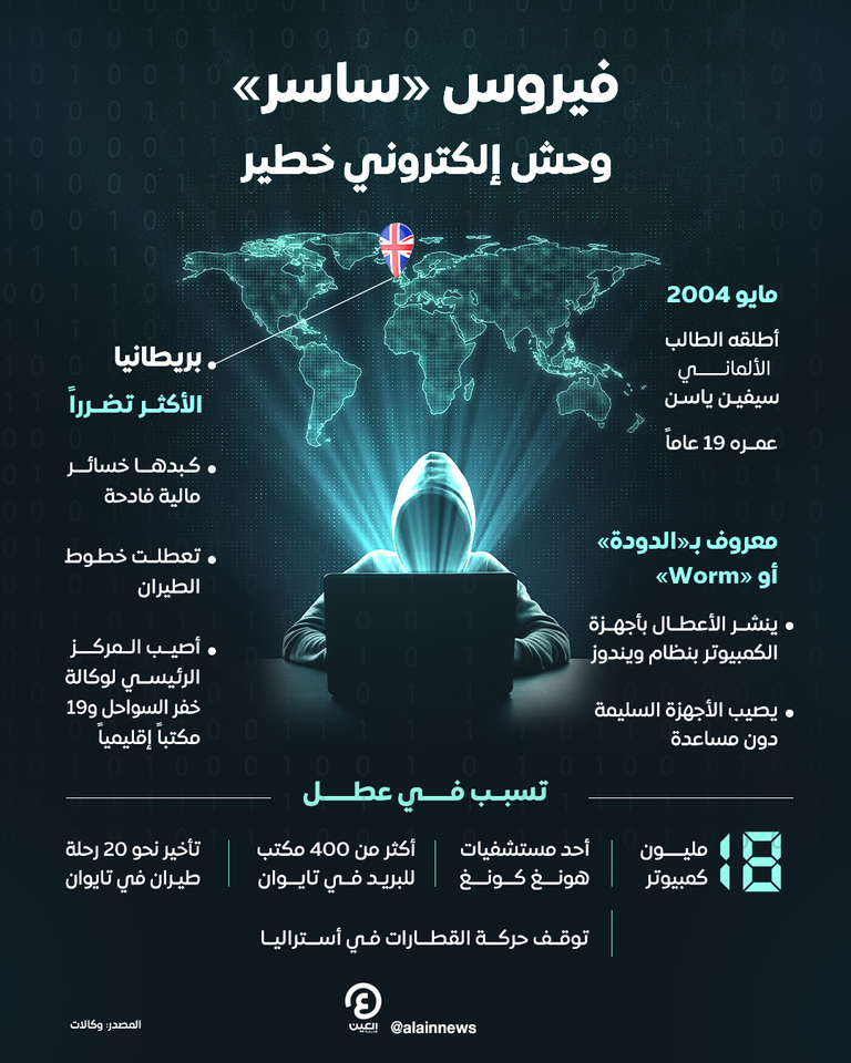 فيروس إلكتروني 