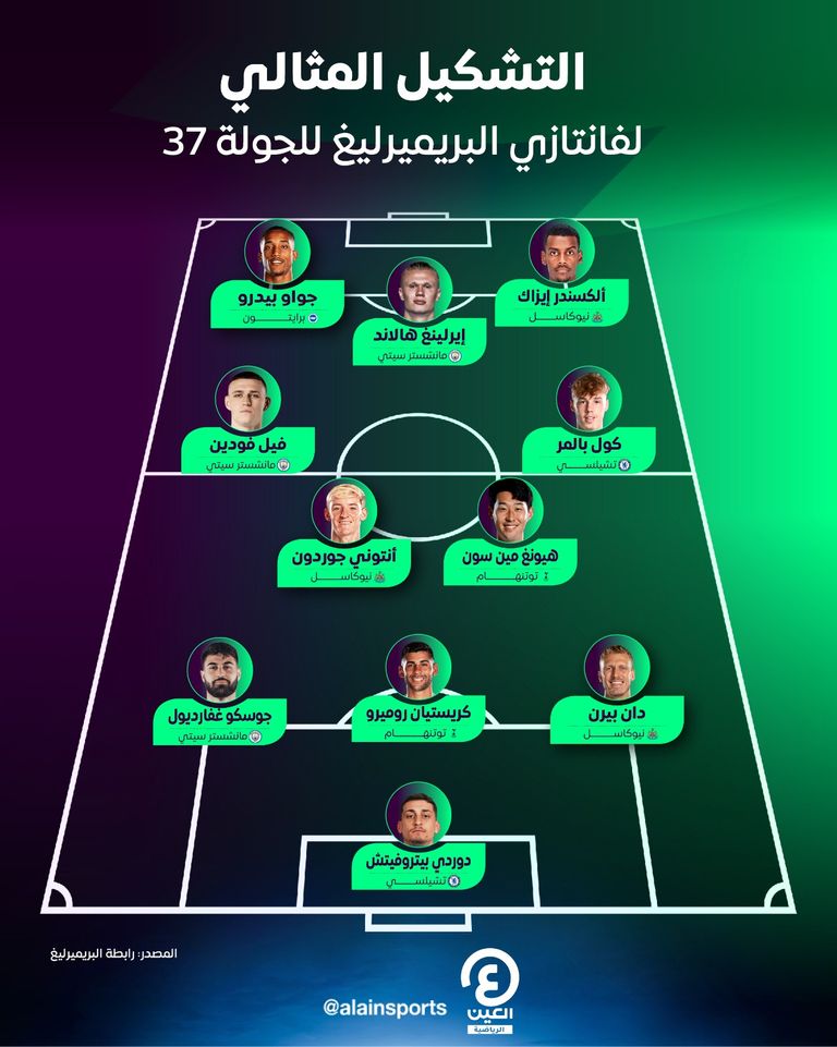 إيرلينغ هالاند 