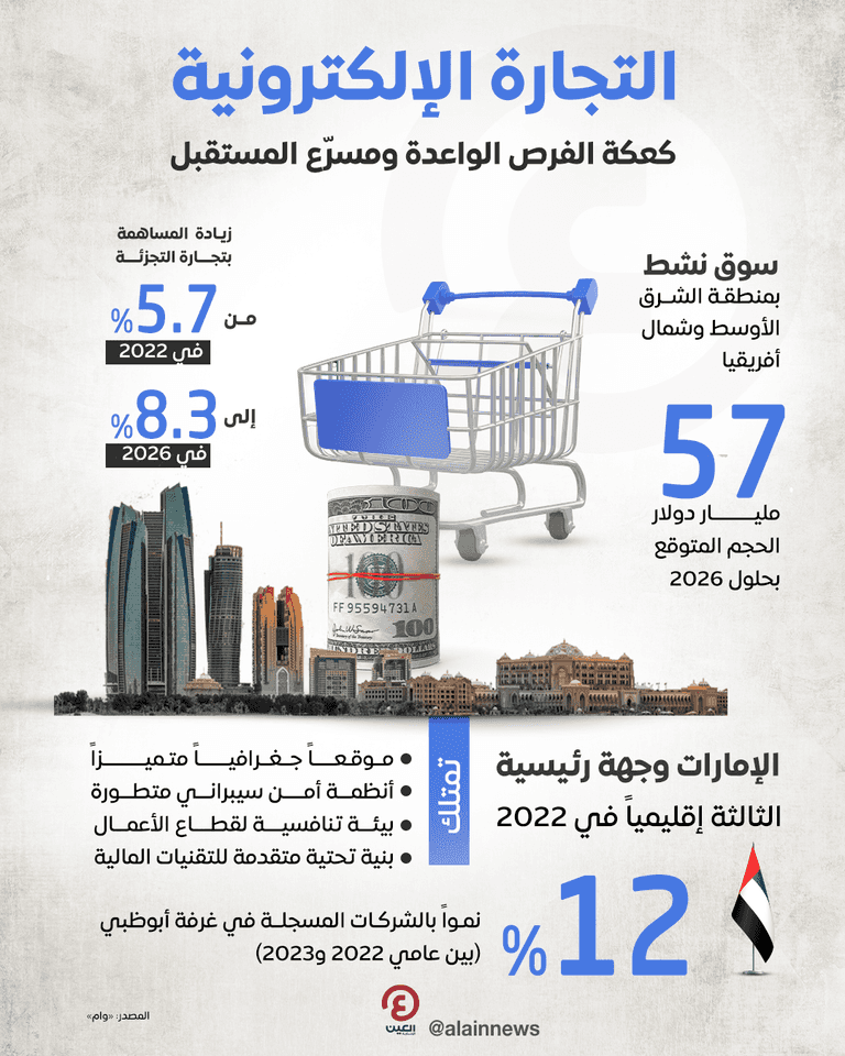 التجارة الإلكترونية - تعبيرية