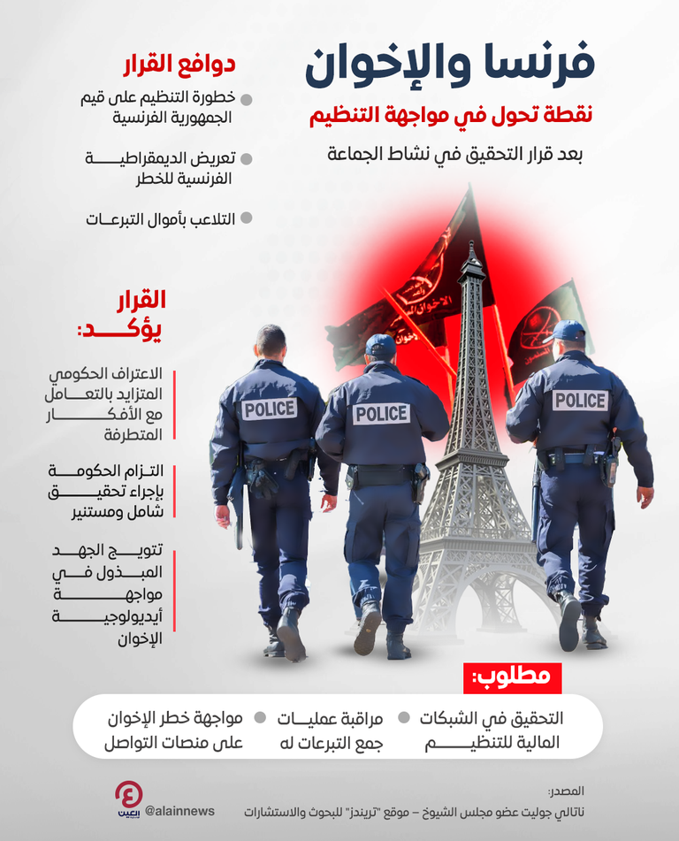 حملة فرنسية ضد تنظيم الإخوان