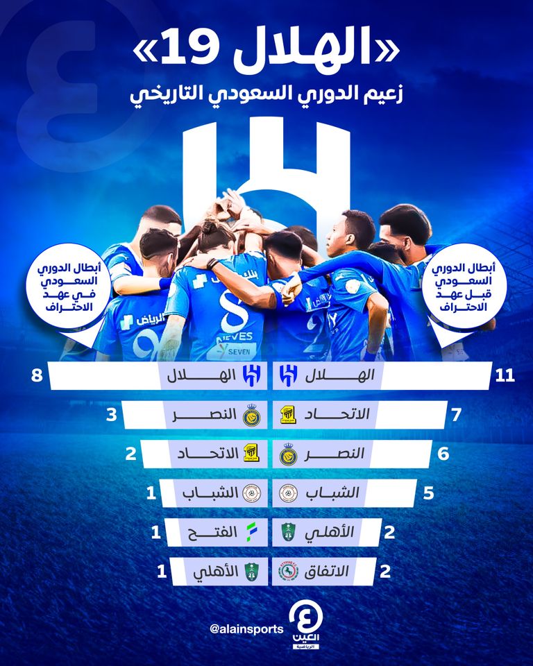 الهلال بطل الدوري السعودي التاريخي