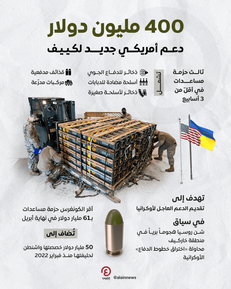 موجات الدعم الأمريكي لكييف