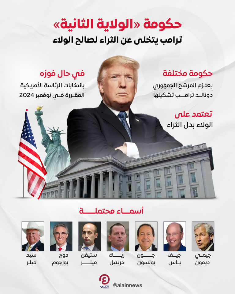 الرئيس الأمريكي السابق دونالد ترامب