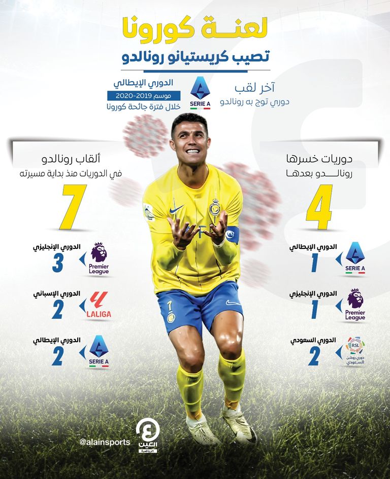 كريستيانو رونالدو