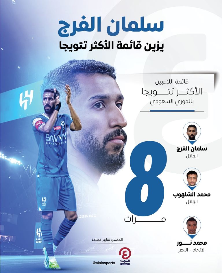 سلمان الفرج