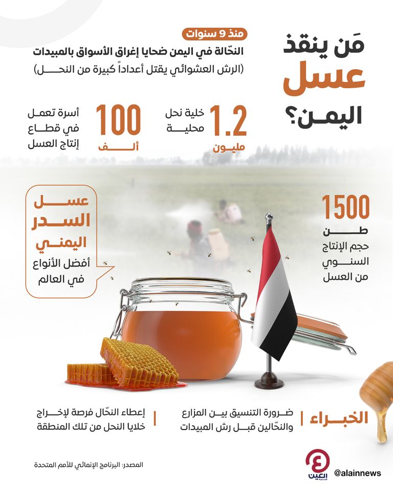 إنفوغراف.. مَن ينقذ عسل اليمن؟ إنفوغراف.. مَن ينقذ عسل اليمن؟