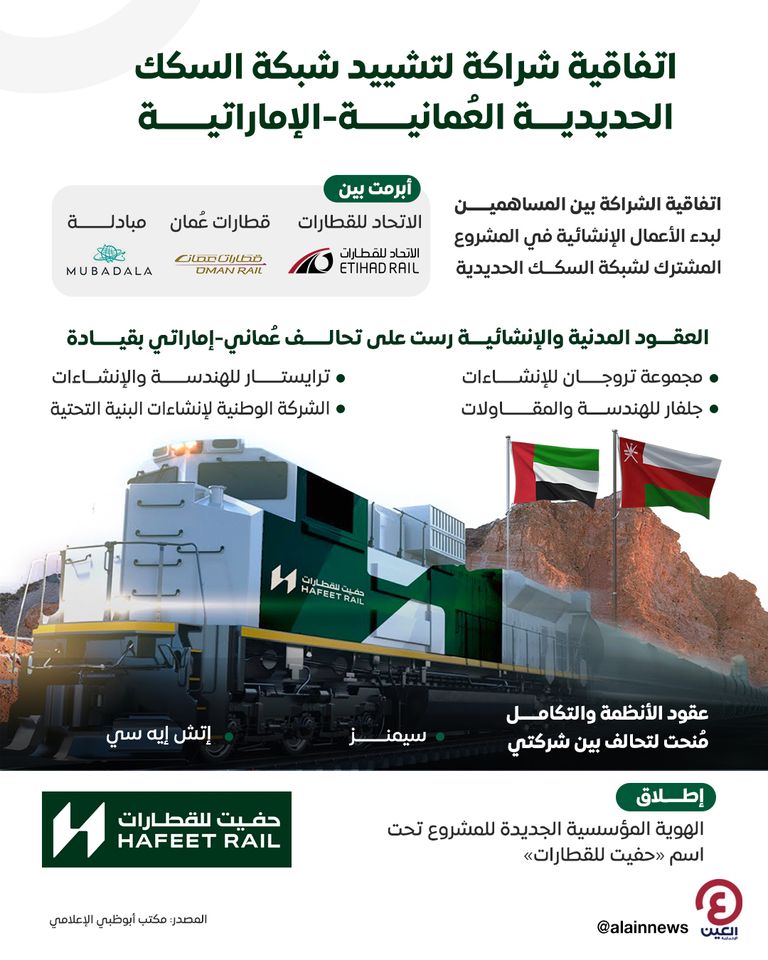 اتفاقية شراكة لتشييد شبكة السكك الحديدية العُمانية-الإماراتية اتفاقية شراكة لتشييد شبكة السكك الحديدية العُمانية-الإماراتية