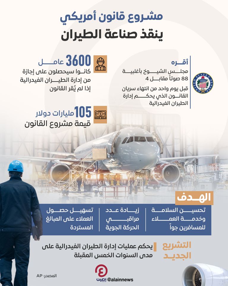 مشروع قانون أمريكي ينقذ صناعة الطيران مشروع قانون أمريكي ينقذ صناعة الطيران