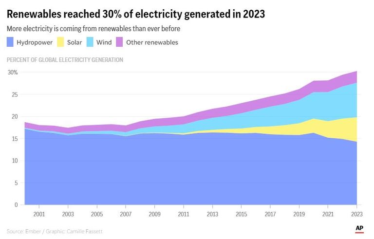 مصادر الطاقة المتجددة