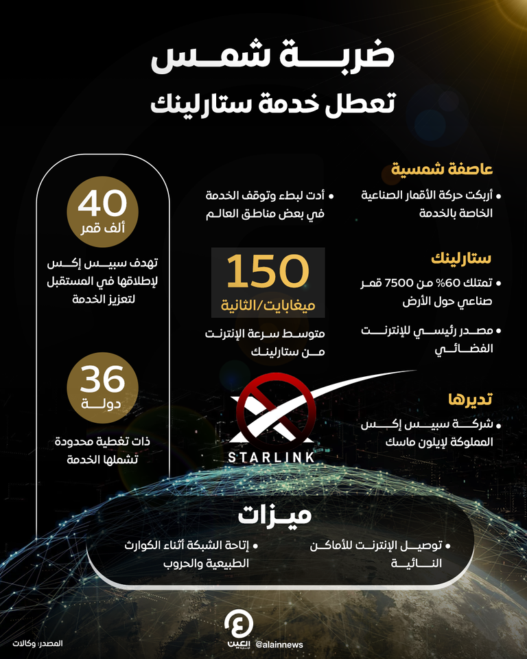 شركة ستارلينك