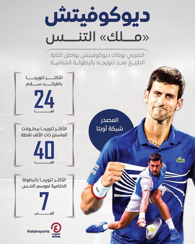 نوفاك ديوكوفيتش