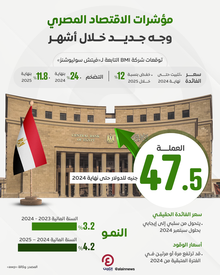 البنك المركزي المصري