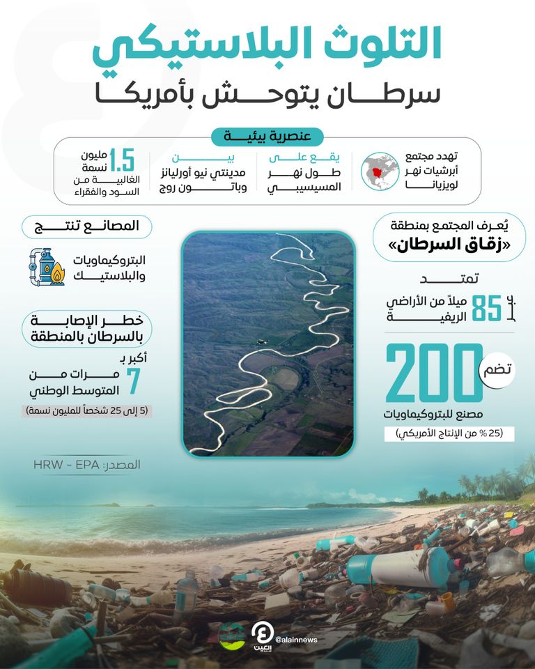 التلوث البلاستيكي في ولاية لويزيانا الأمريكية