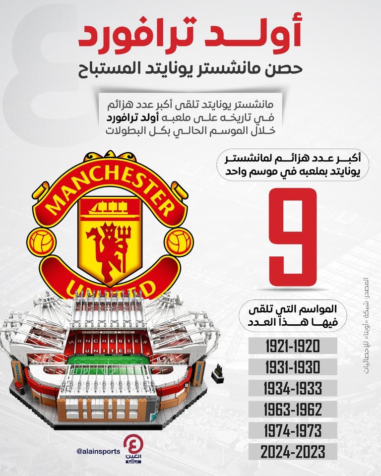 ملعب أولد ترافورد في مباراة مانشستر يونايتد وأرسنال