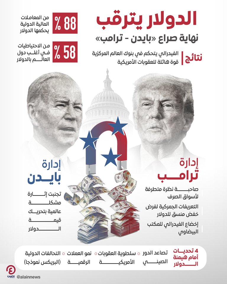 الدولار الأمريكي