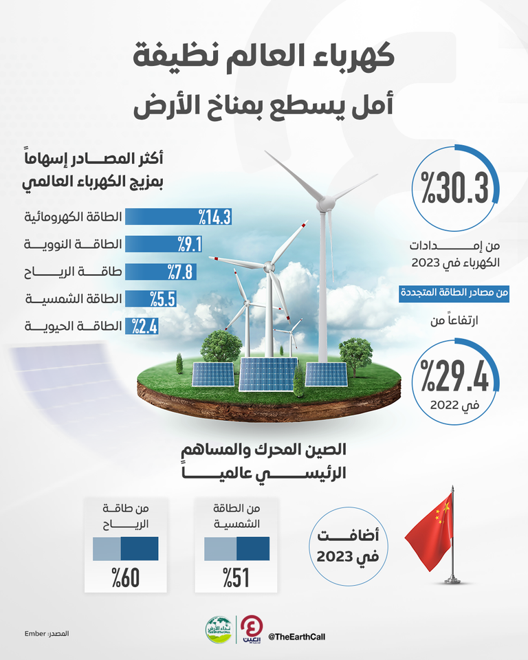 مصادر الطاقة المتجددة