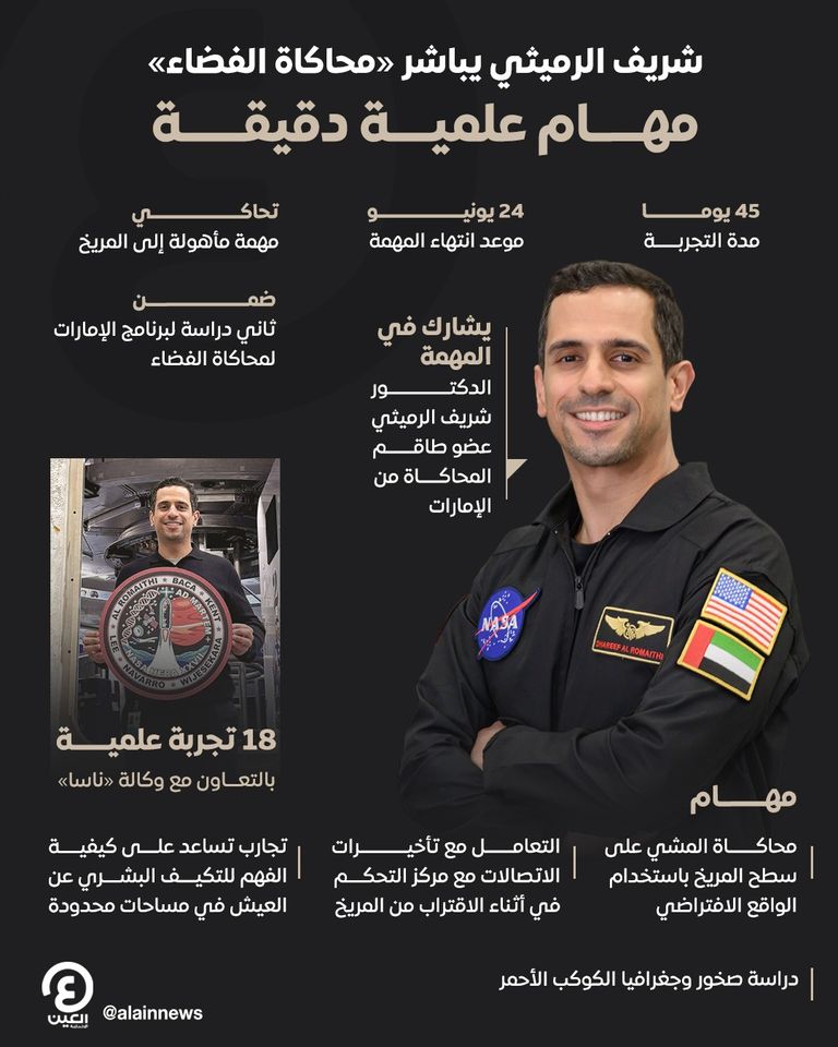 الدكتور شريف الرميثي