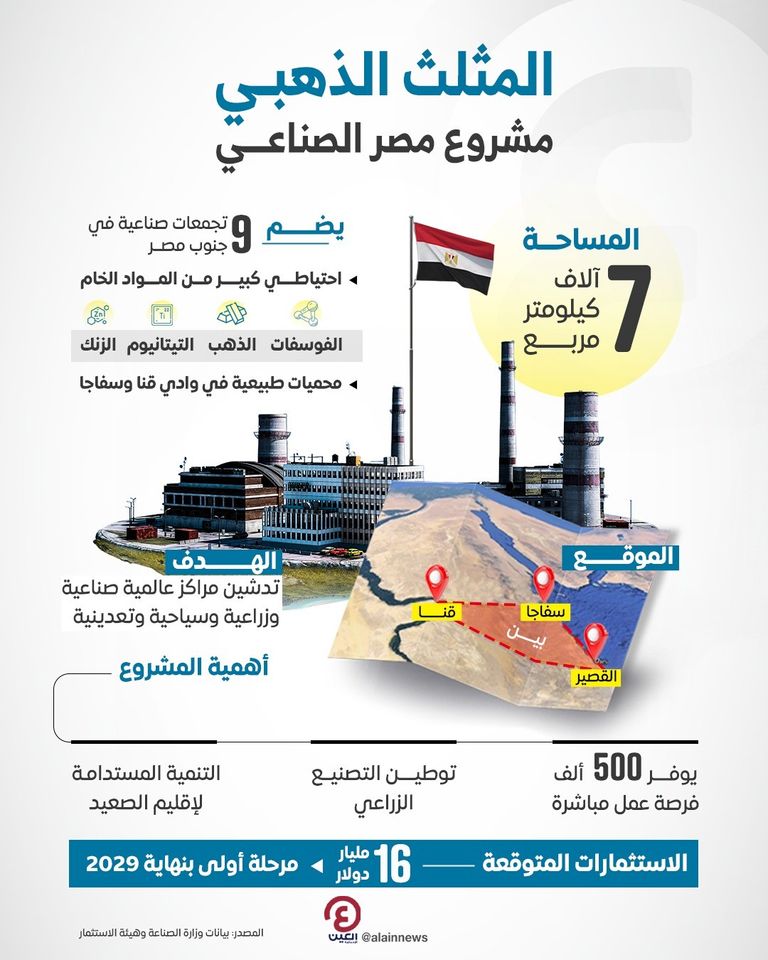 مشروع منطقة المثلث الذهبي في مصر