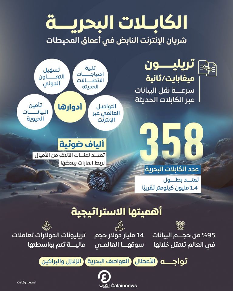 كابل إنترنت بحري