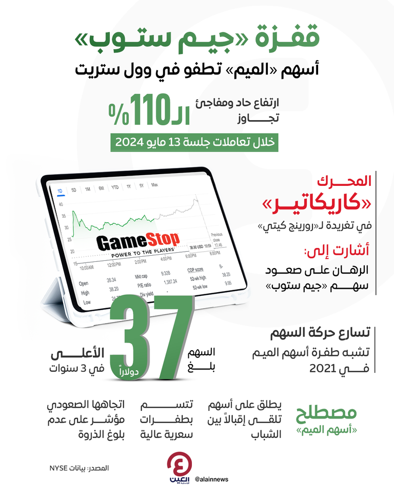 قفزة حادة بسهم جيم ستوب (مصدر الصورة: CNBC)