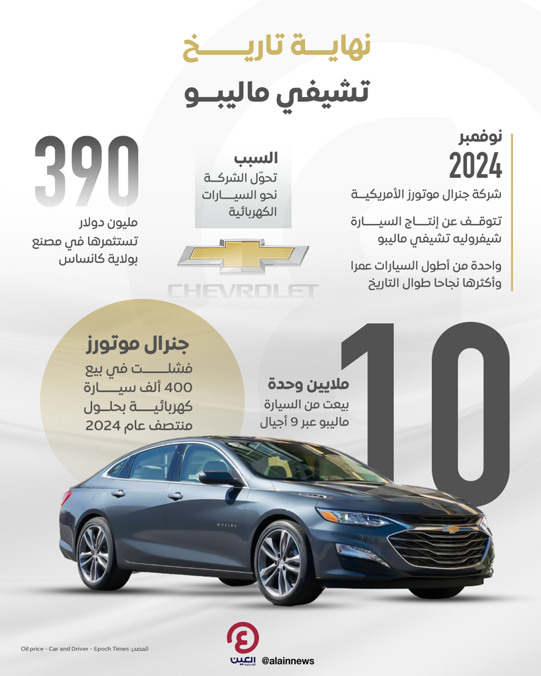 تشيفي ماليبو - Car and Driver