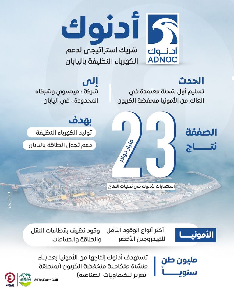 شعار شركة أدنوك