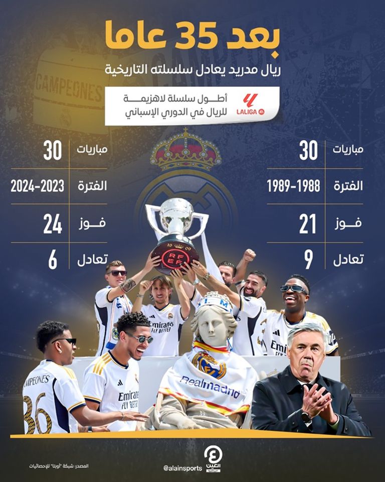 ريال مدريد