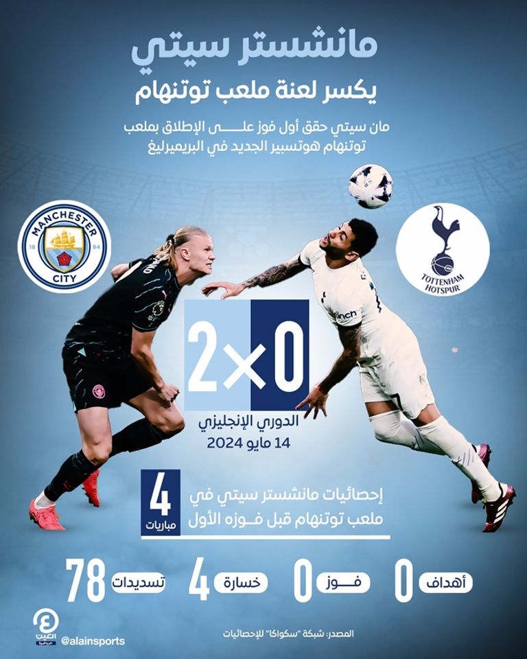 توتنهام ومانشستر سيتي
