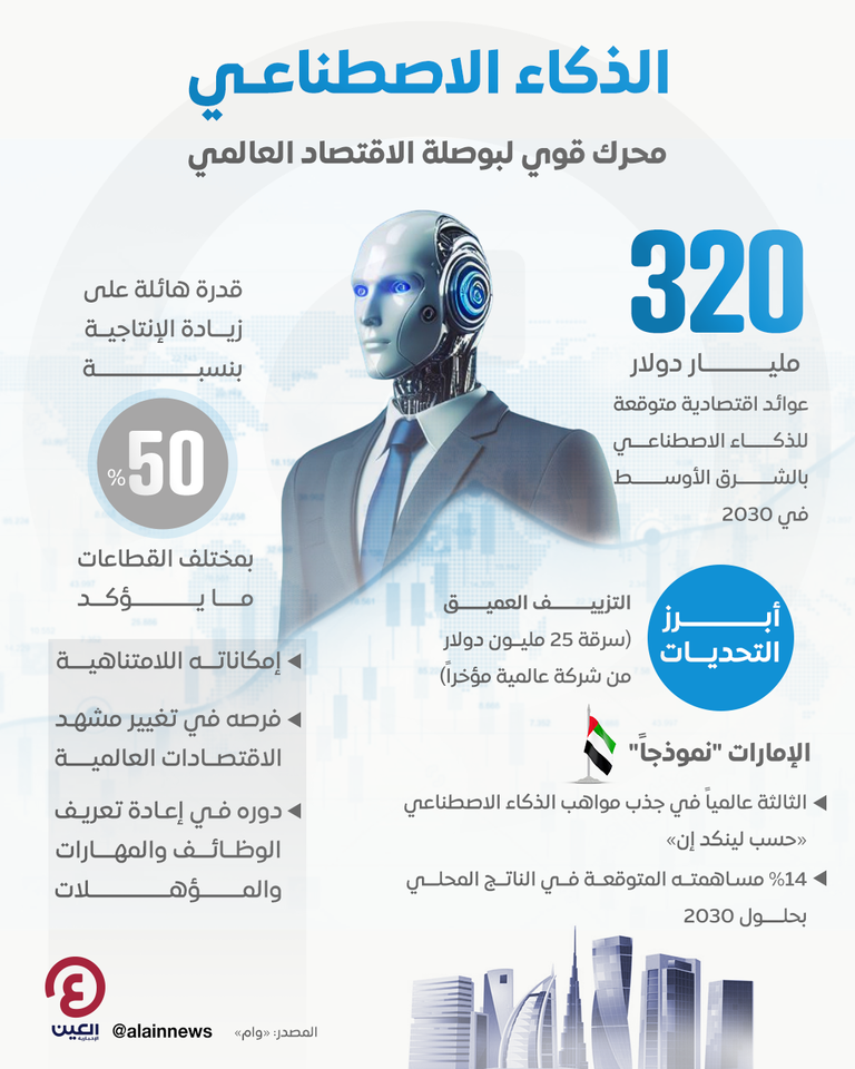 الإمارات رسخت التكنولوجيا أساسًا للتطور والنمو عمر بن سلطان العلماء خلال كلمته ضمن أعمال خلوة الجاهزية الرقمية