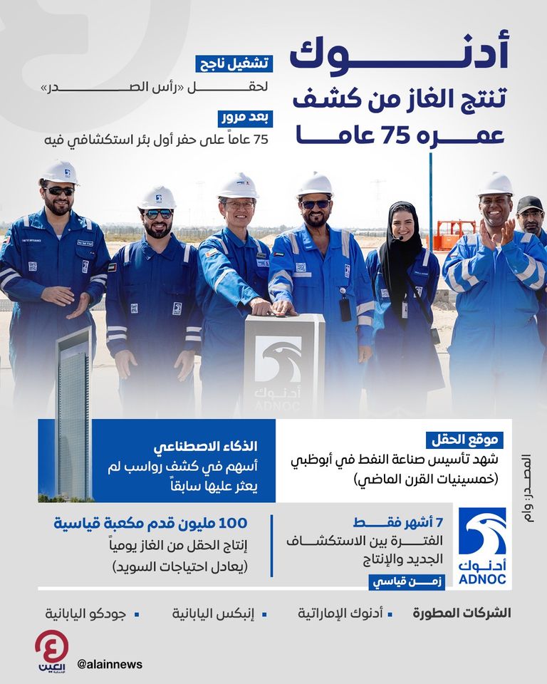 «أدنوك» تعلن التشغيل الناجح للعمليات في حقل «رأس الصدر»