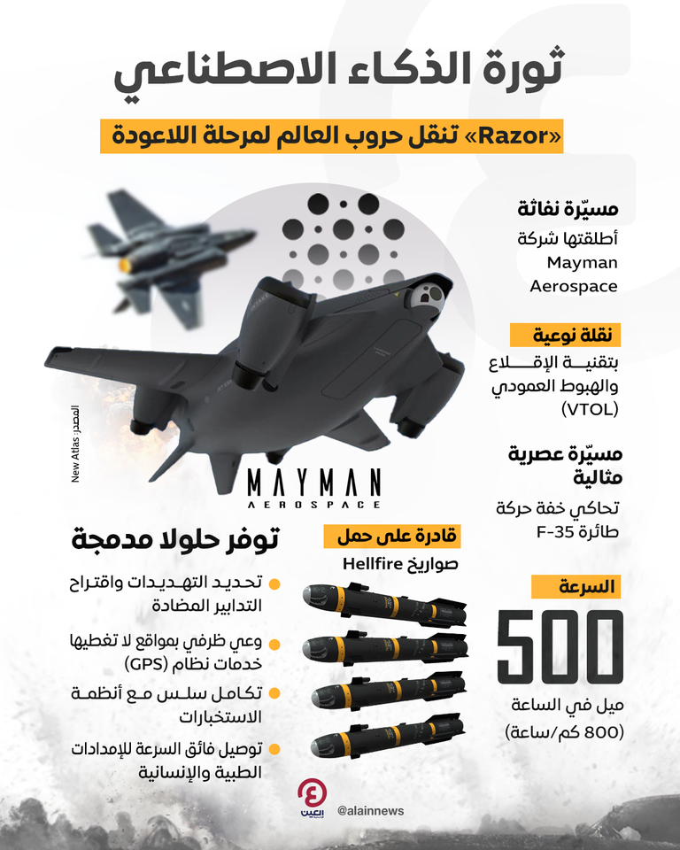 الطائرة المسيّرة Razor