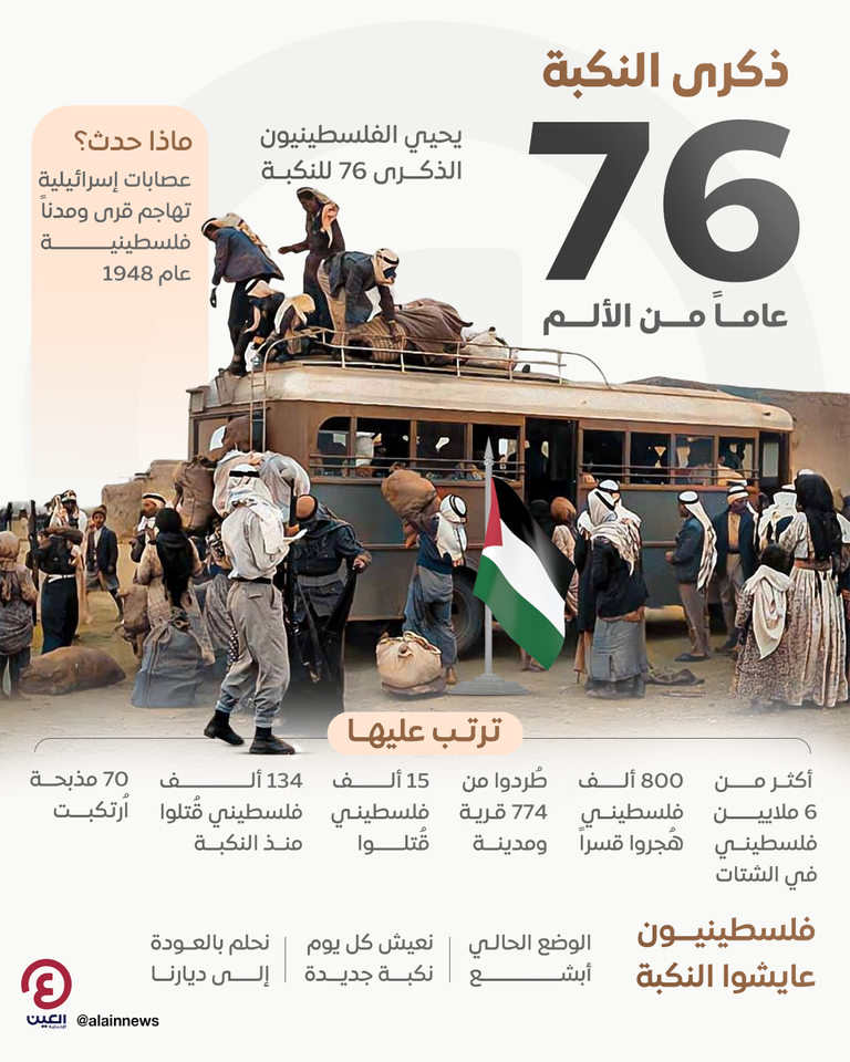 ذكرى النكبة تحل على الفلسطينيين في ظروف بشعة