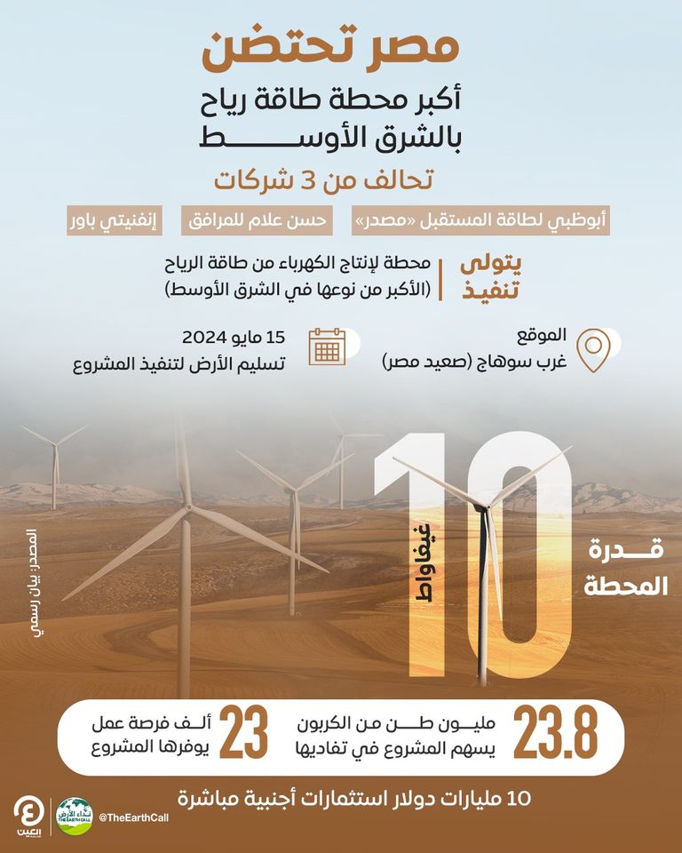 طاقة الرياح