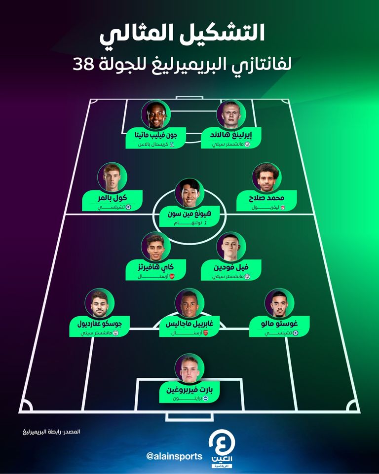 جوسكو غفارديول