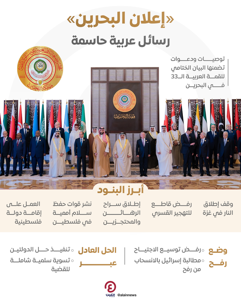 صورة جماعية للقادة العرب