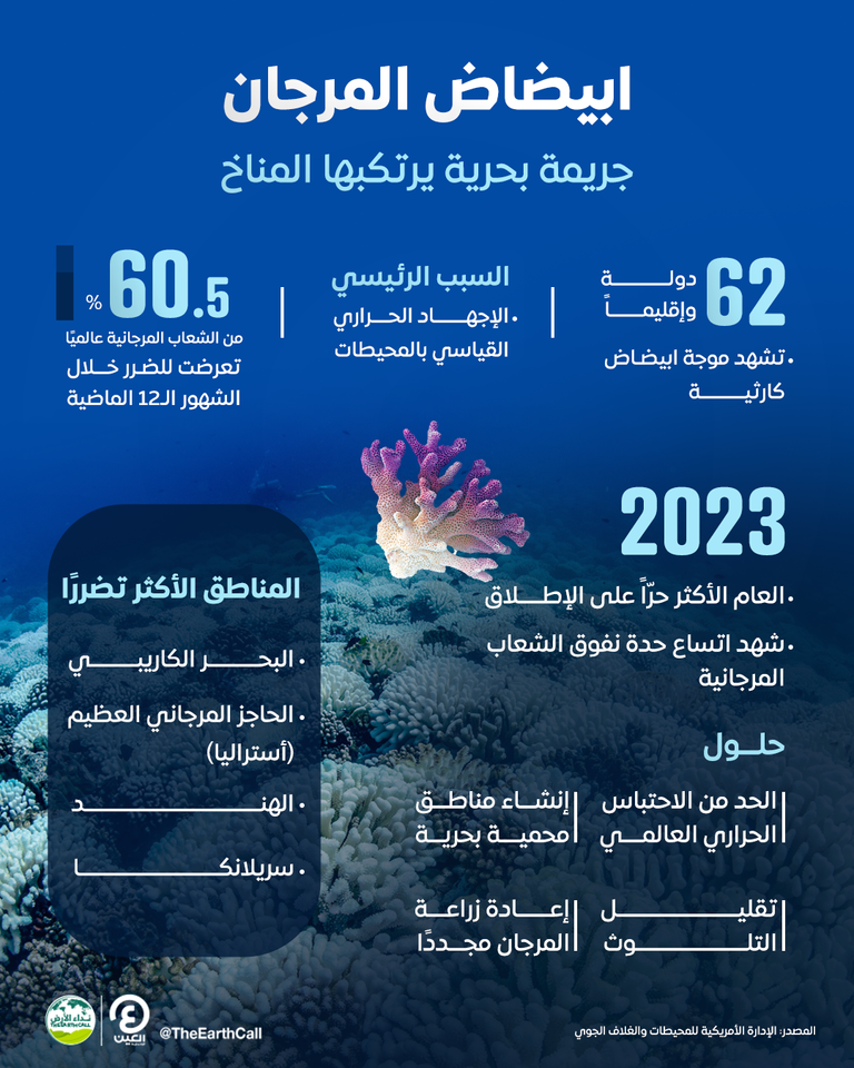 ظاهرة ابيضاض المرجان