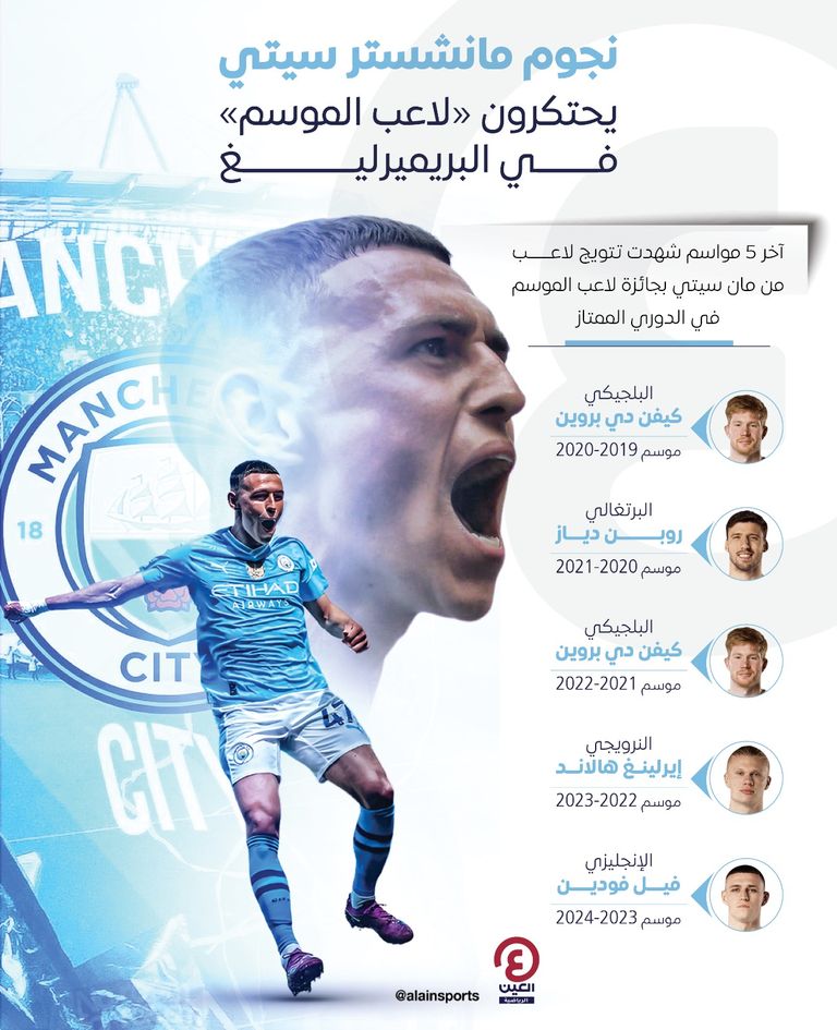 فيل فودين نجم مانشستر سيتي