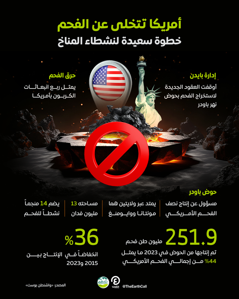 التنقيب عن الفحم في أمريكا